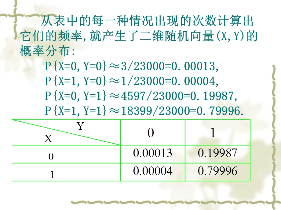 第三章 概率论习题课ppt课件.ppt_第3页