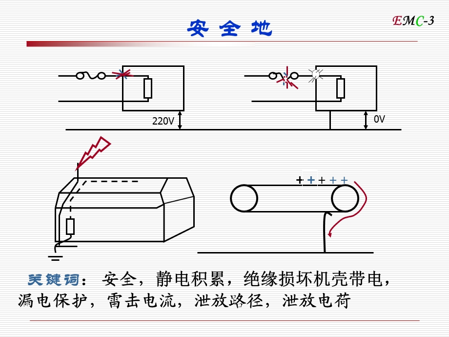 第3章电磁兼容ppt课件 接地.ppt_第3页