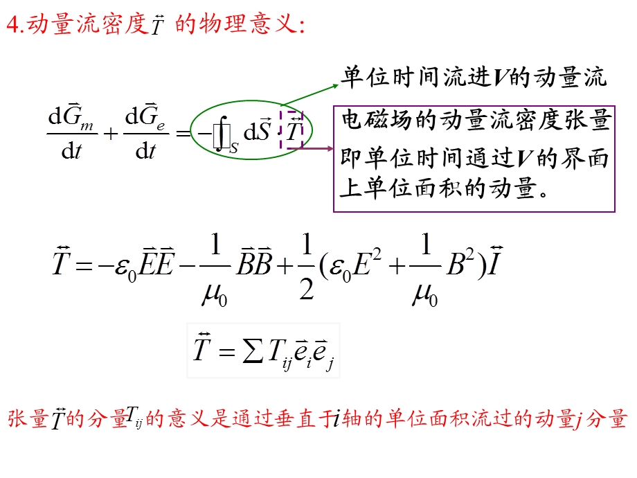 电动力学 郭硕鸿 第三版 第27次课(第5章习题课)ppt课件.ppt_第2页