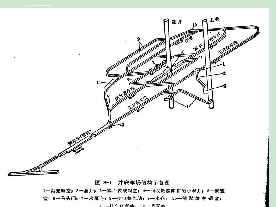 第一节井底车场组成ppt课件.ppt_第2页