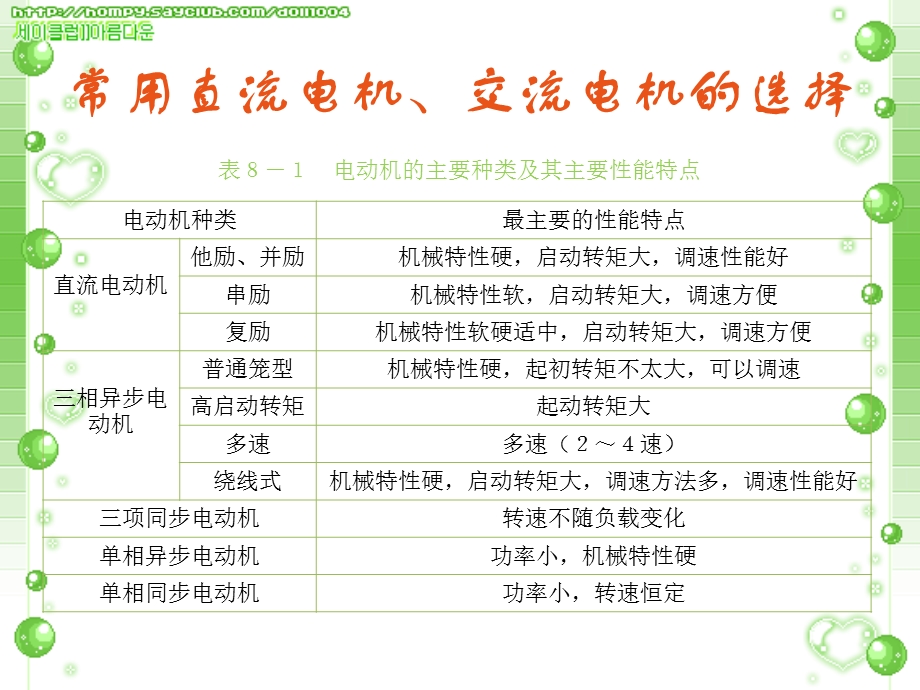 电机驱动系统ppt课件.ppt_第2页