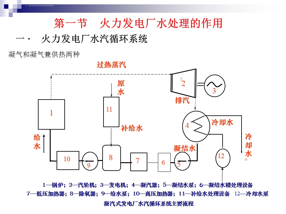 火电厂水处理作用及水的预处理ppt课件.ppt_第3页