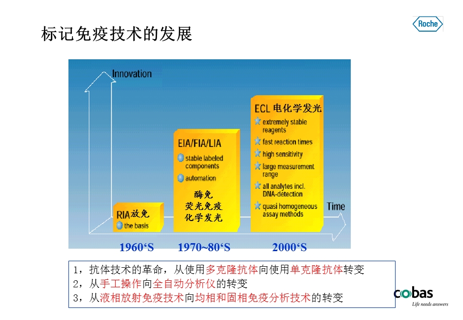 电化学发光检测技术原理ppt课件.pptx_第3页