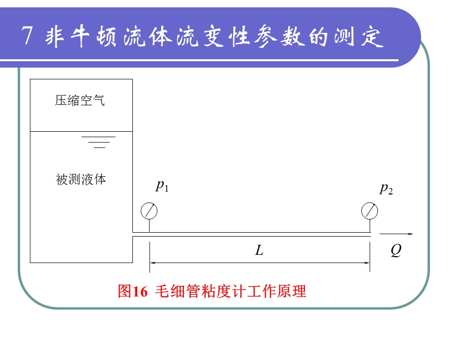 流变性参数的测定ppt课件.ppt_第2页