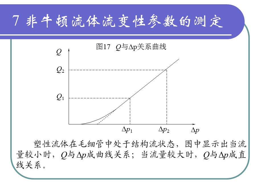 流变性参数的测定ppt课件.ppt_第3页