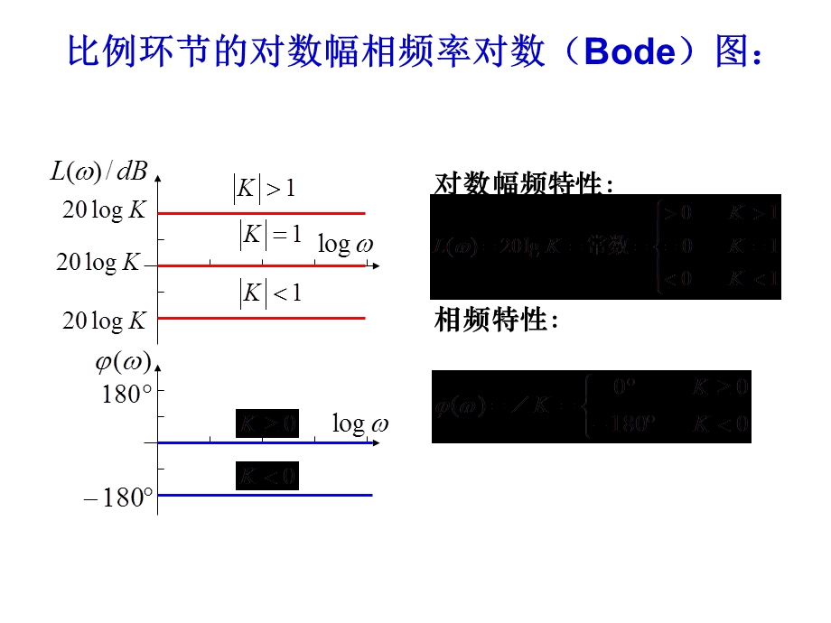 第2讲 典型环节与开环系统频率特性ppt课件.ppt_第3页