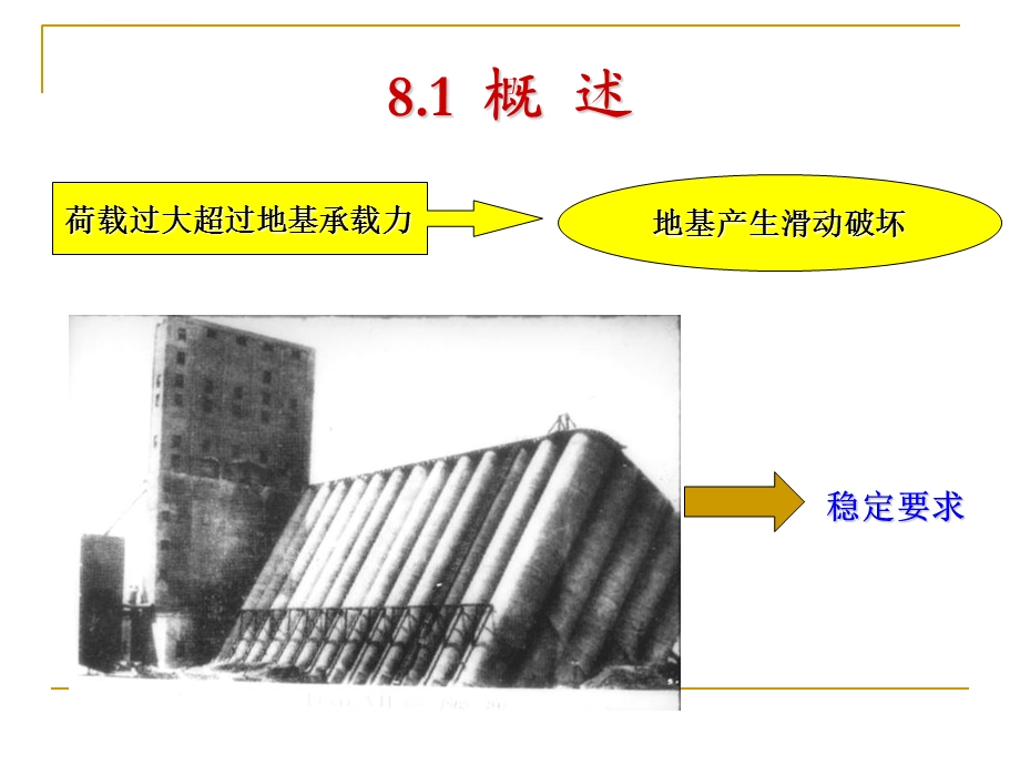 第8章地基承载力ppt课件.ppt_第3页