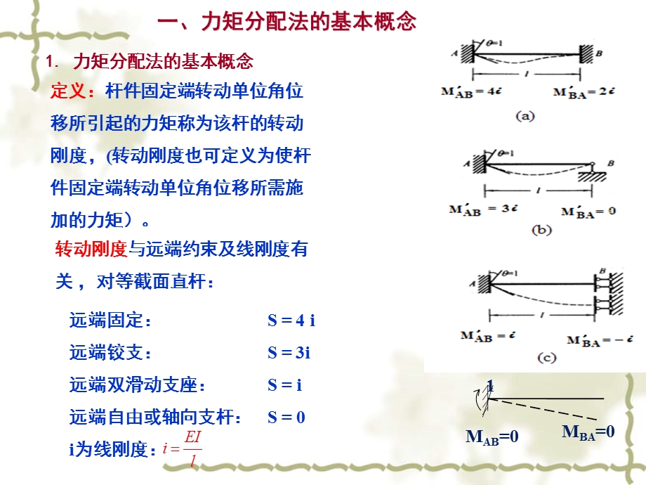 用力矩分配法计算多跨连续梁结点ppt课件.pptx_第3页