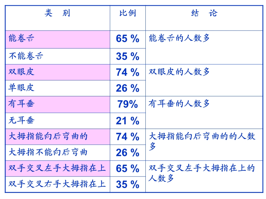 第3节基因的显性和隐性ppt课件.ppt_第3页