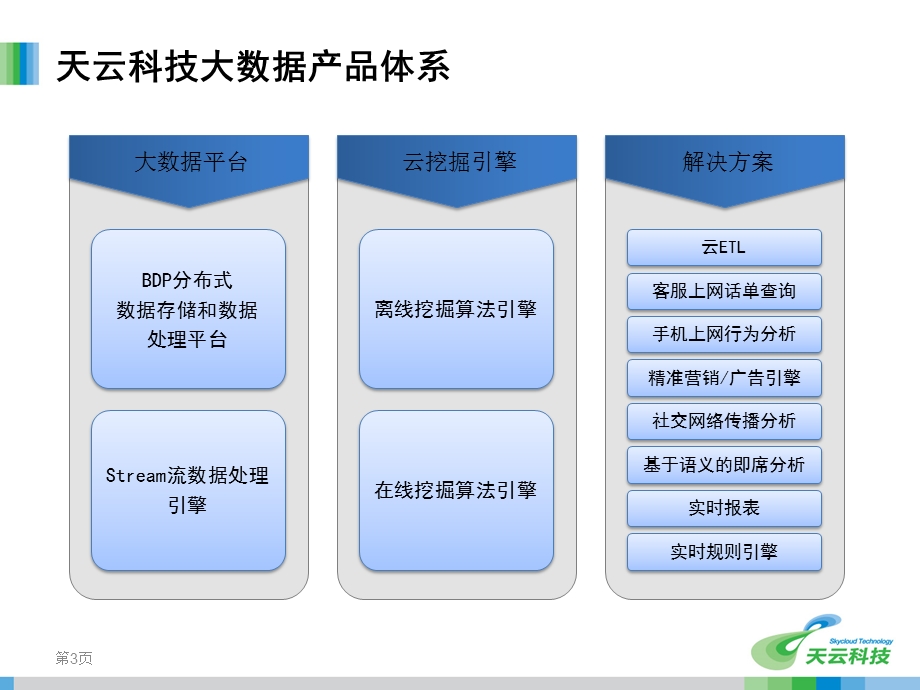 社保大数据解决方案ppt课件.pptx_第3页