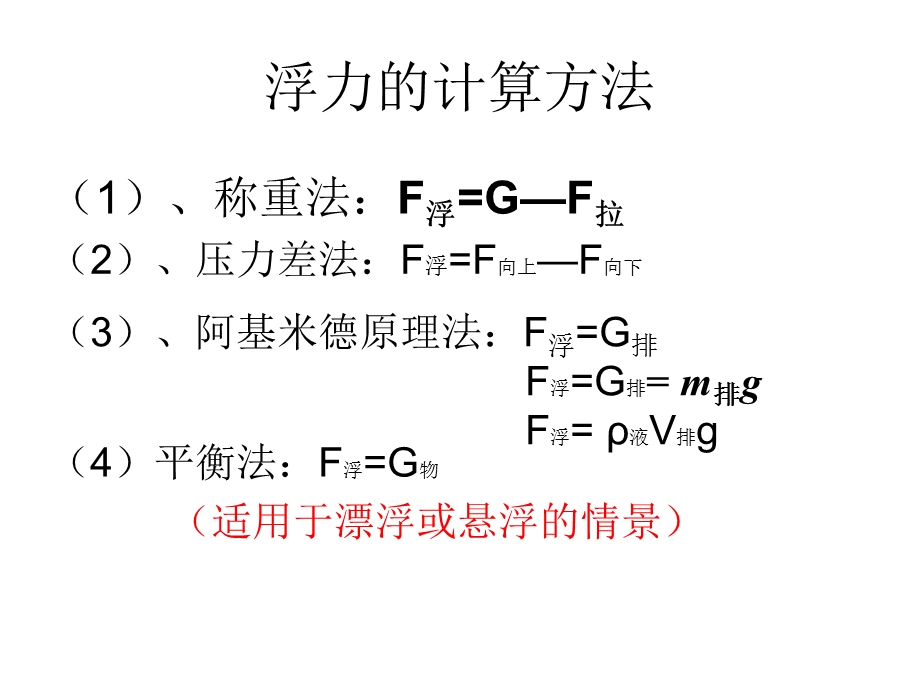 浮力计算专题复习ppt课件.ppt_第3页