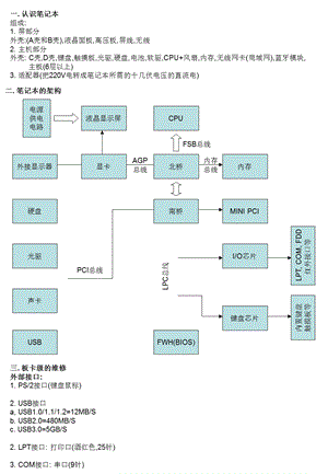 笔记本维修教程ppt课件.pptx