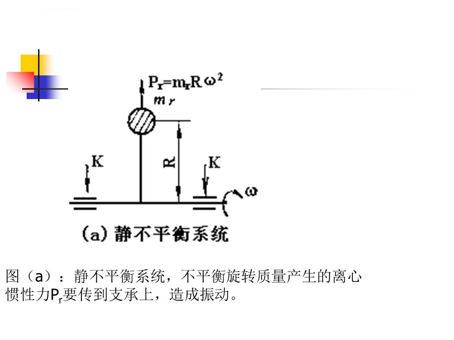 第三章 内燃机平衡ppt课件.ppt_第3页