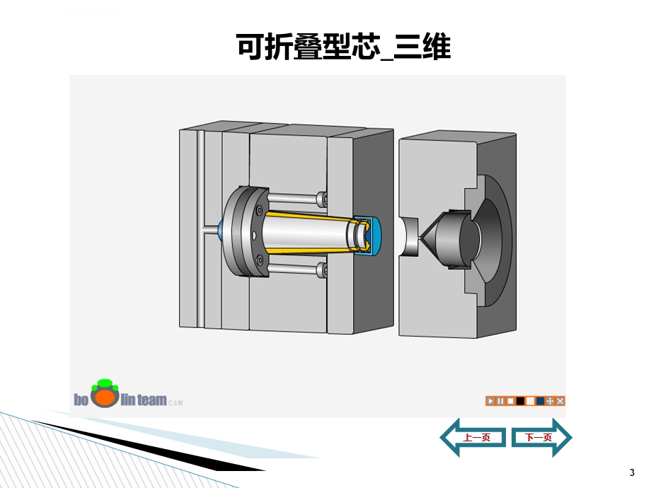 注塑模具经典结构动画演示ppt课件.ppt_第3页