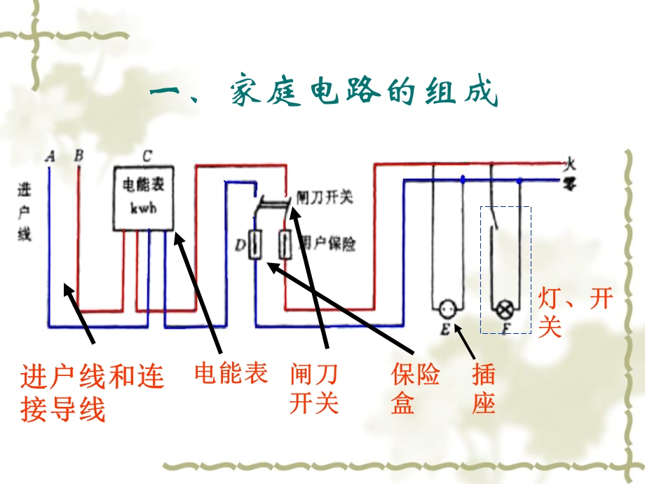 生活用电常识基础版ppt课件.ppt_第2页