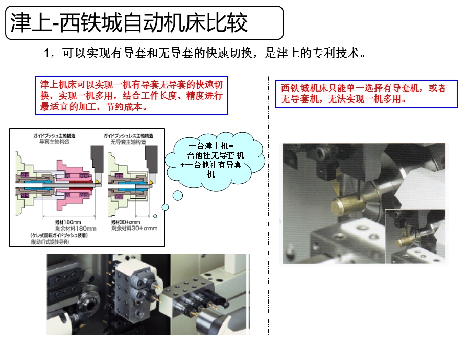 津上西铁城对比ppt课件.ppt_第1页