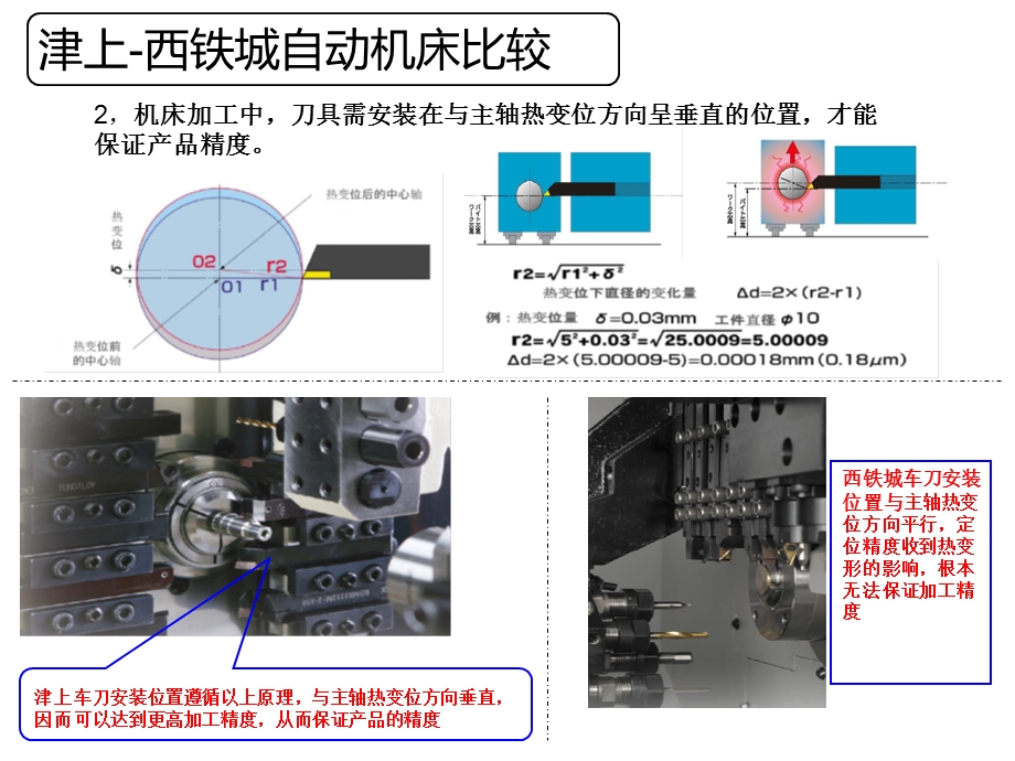 津上西铁城对比ppt课件.ppt_第2页