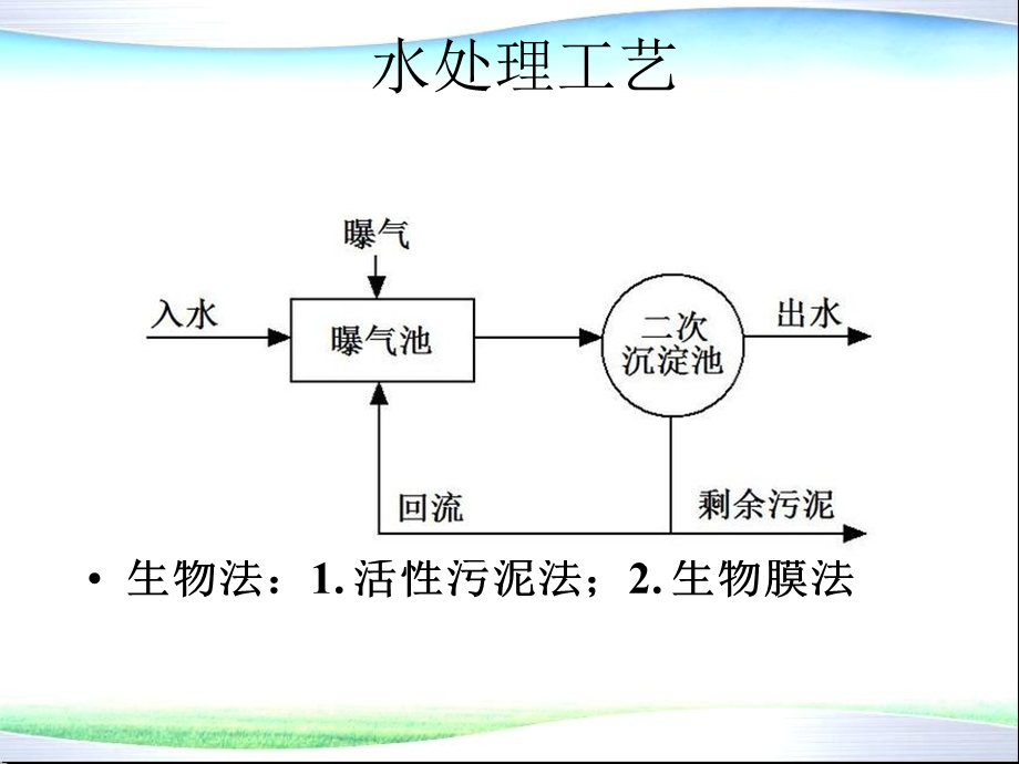 环境功能材料 10 生物滤料ppt课件.ppt_第2页