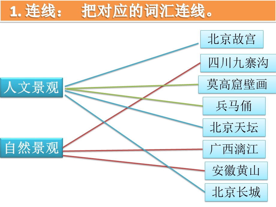 神州大地之旅ppt课件.pptx_第2页