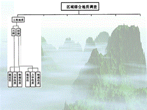 环境岩土工程学ppt课件东南大学潘华良环境岩土工程学概论.ppt