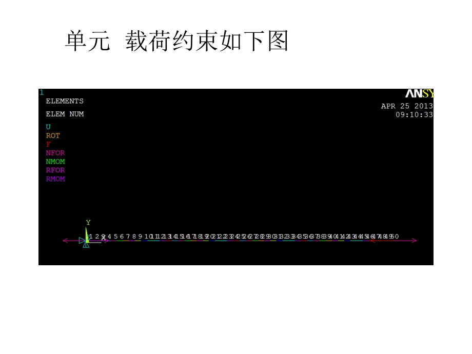 特征值屈曲和非线性屈曲ppt课件.ppt_第2页