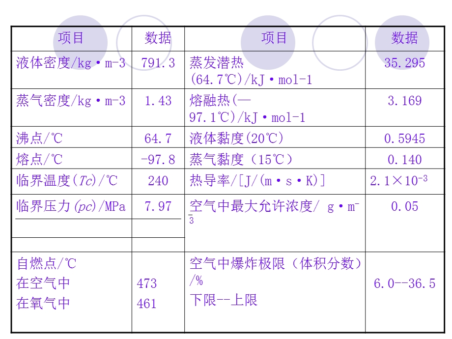 甲醇生产工艺流程图ppt课件.ppt_第2页