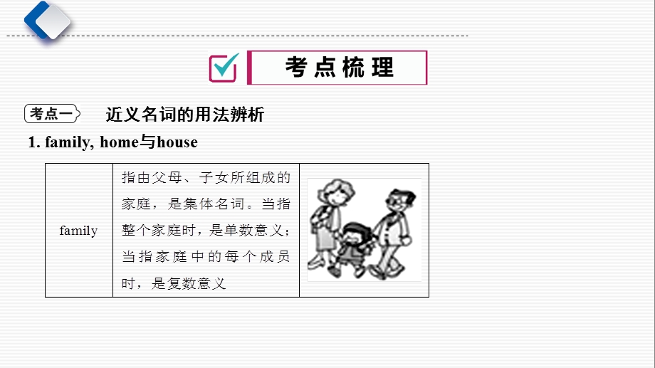 湖南长沙市中考英语二轮语法专项复习专题3 名词ppt课件.ppt_第3页