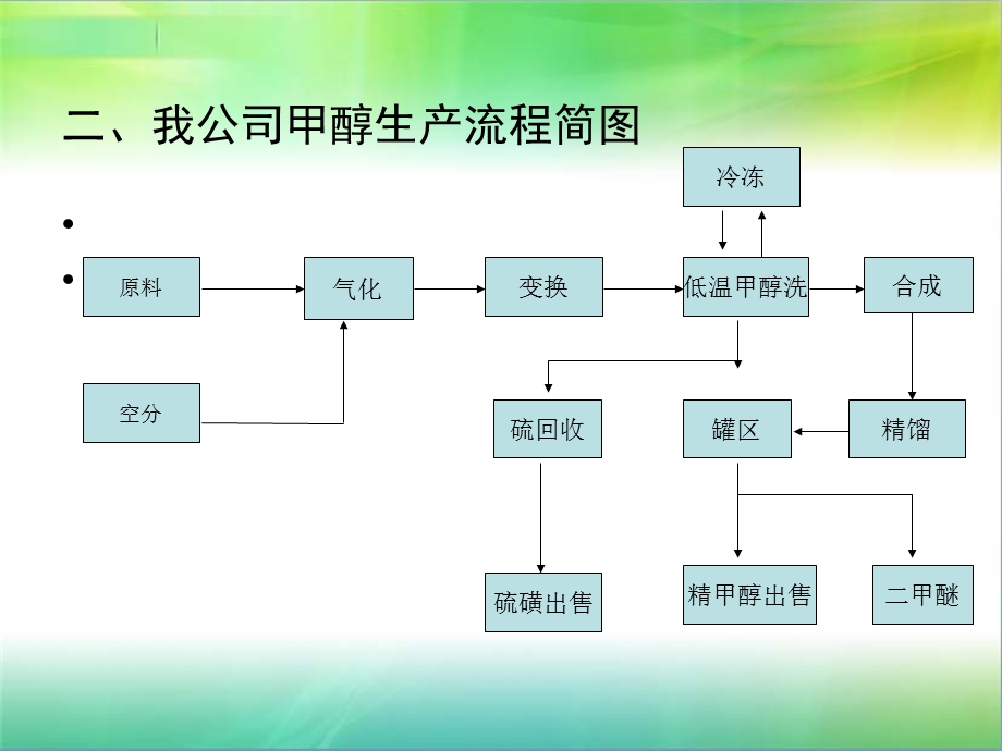 煤制甲醇醇醚部工艺ppt课件.ppt_第3页