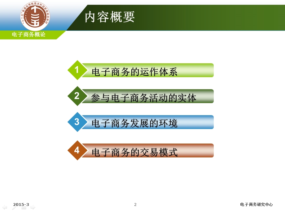 电子商务概论第二章电子商务运作的体系ppt课件.ppt_第2页