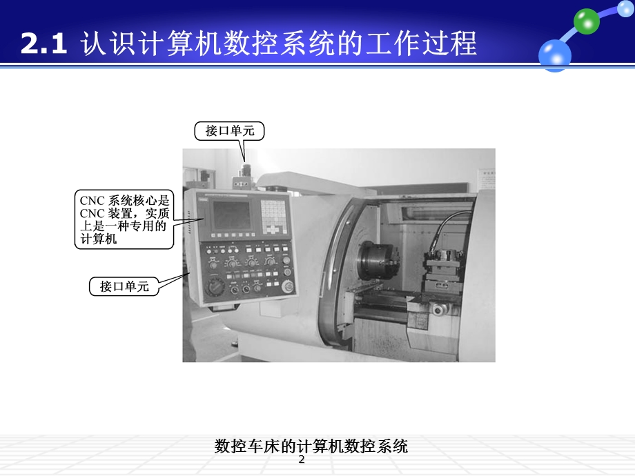 第2章 计算机数控系统ppt课件.ppt_第2页