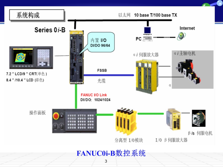 第2章 计算机数控系统ppt课件.ppt_第3页