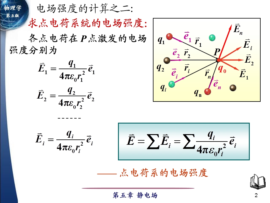 电场强度通量 高斯定理ppt课件.ppt_第2页