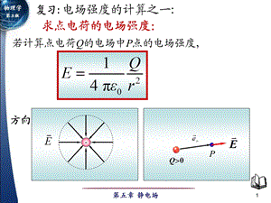 电场强度通量 高斯定理ppt课件.ppt