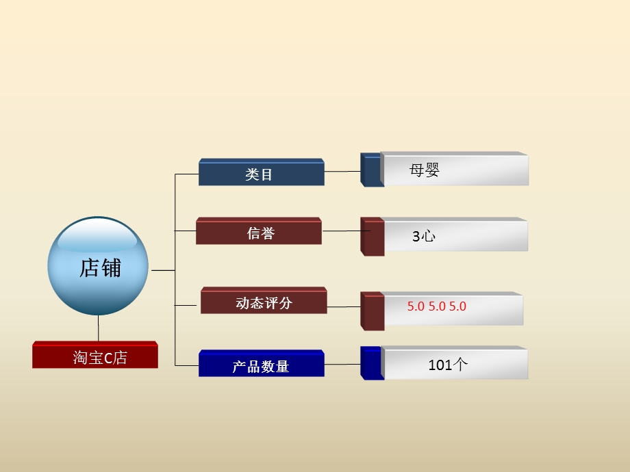 淘宝童装店铺运营方案书ppt课件.pptx_第2页