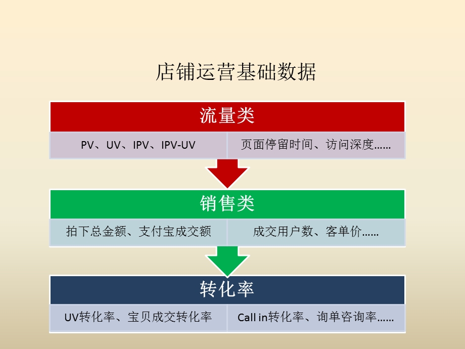 淘宝童装店铺运营方案书ppt课件.pptx_第3页