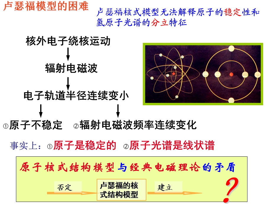 波尔的原子模型ppt课件上课用.ppt_第3页