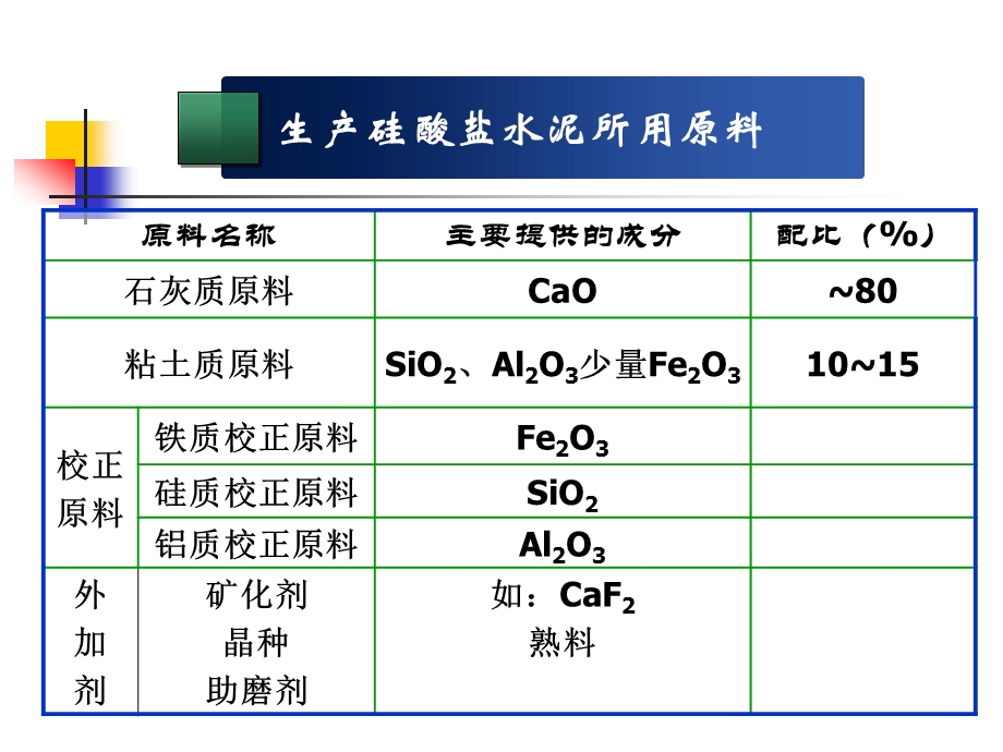 第2章 原料及预均化技术(水泥工艺学精品课程)ppt课件.ppt_第2页