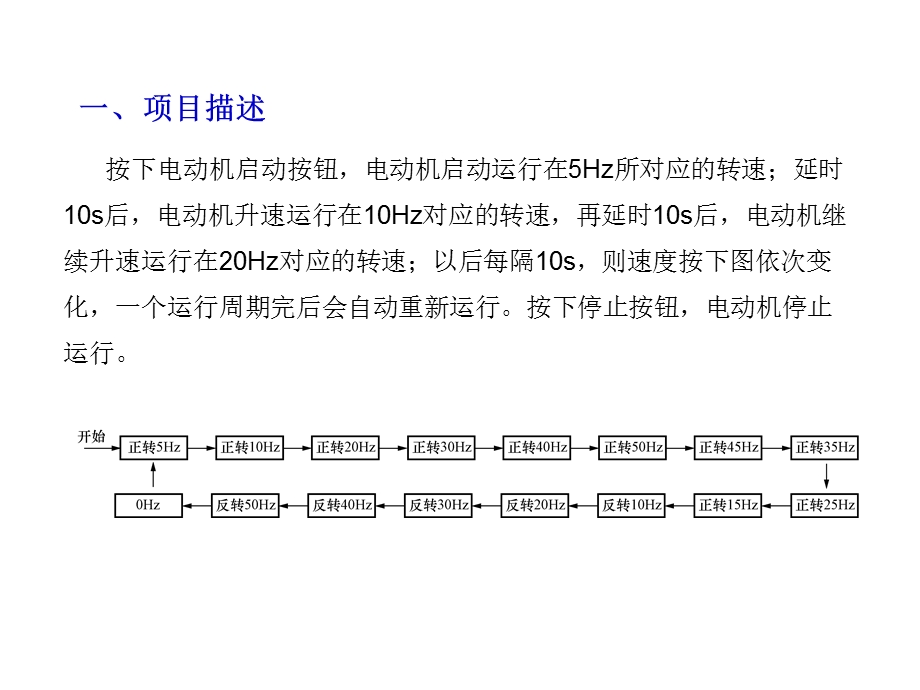 第4讲 PLC与变频器控制电动机实现15段速运行ppt课件.ppt_第2页