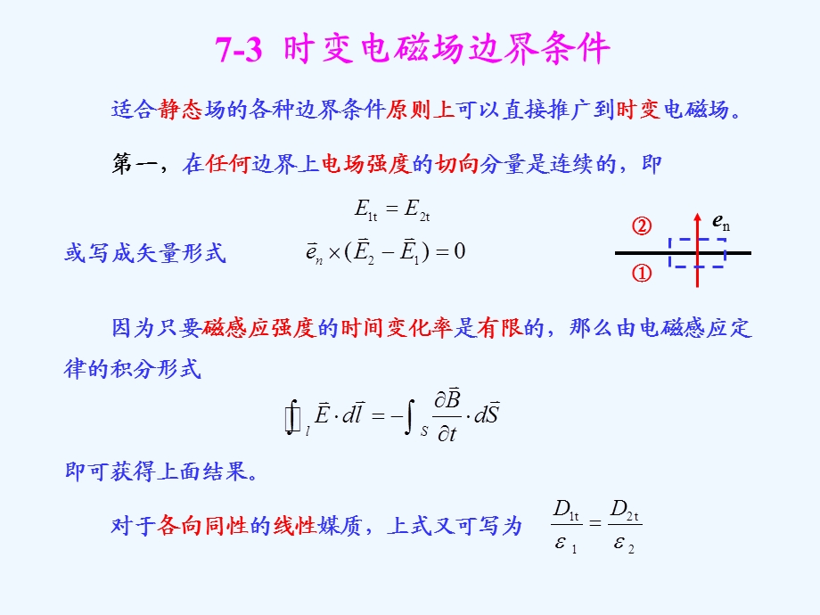 第07章时变电磁场ppt课件.ppt_第1页