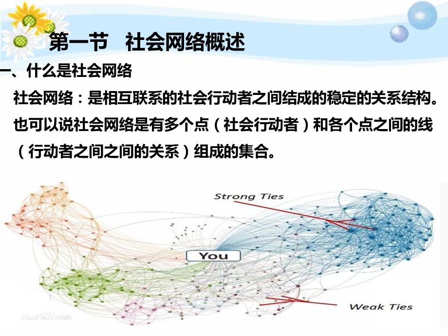 第七章 社会网络ppt课件.ppt_第2页