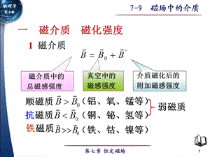 磁场中的磁介质ppt课件.ppt