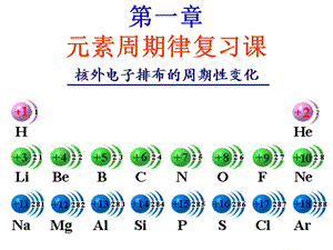 第一章物质结构元素周期律复习ppt课件.ppt