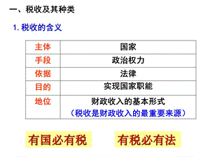 税收及其种类ppt课件.ppt