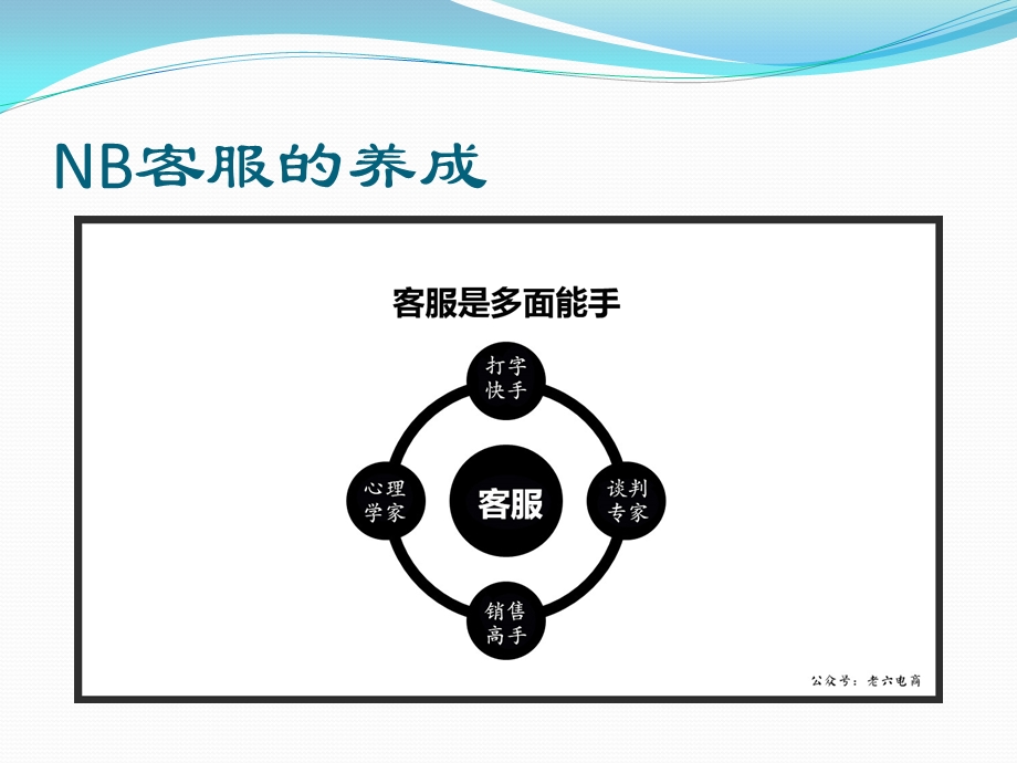 电商客服培训基础课件.pptx_第3页