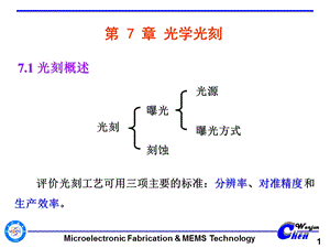 第7章 光学光刻要点ppt课件.ppt