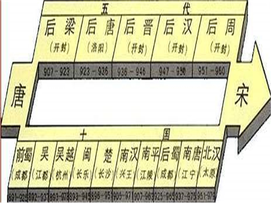 第6课 北宋的政治 PPT课件.ppt_第1页