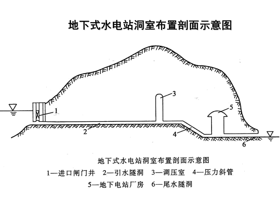 第七章 地下洞室围岩稳定性的工程地质分析ppt课件.ppt_第3页