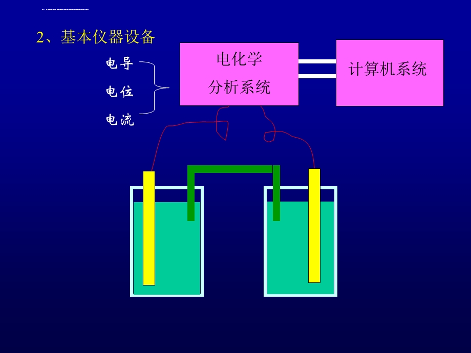 电化学分析ppt课件.ppt_第3页