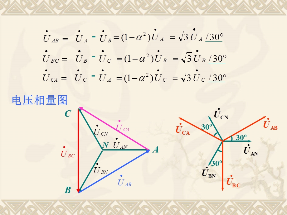 电路设计线电压(电流)与相电压(电流)的关系ppt课件.ppt_第3页