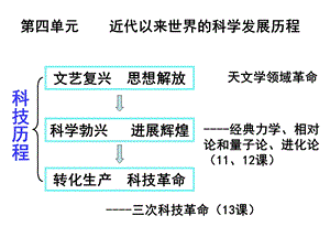 第11课 物理学的重大进展 ppt课件.ppt